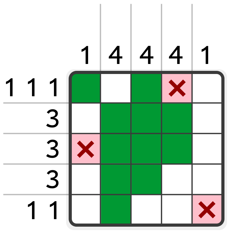 A 5 by 5 nonogram grid that is partially completed, with three error marks