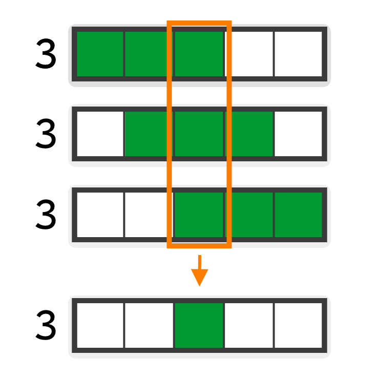 Examples of numeric clue where multiple possible solutions exist. The numeric clue "3" is shown for a row of length 5, with the three possible solution combinations.